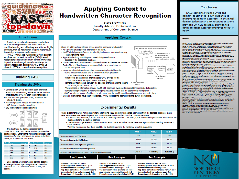 Handwritten Character Rec